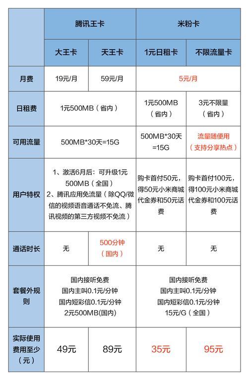 办理电话卡哪个公司好？教你如何选择最适合你的运营商