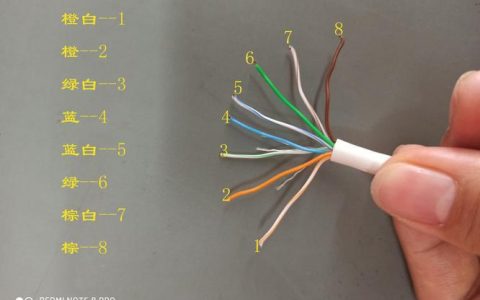 超五类网线怎么看？