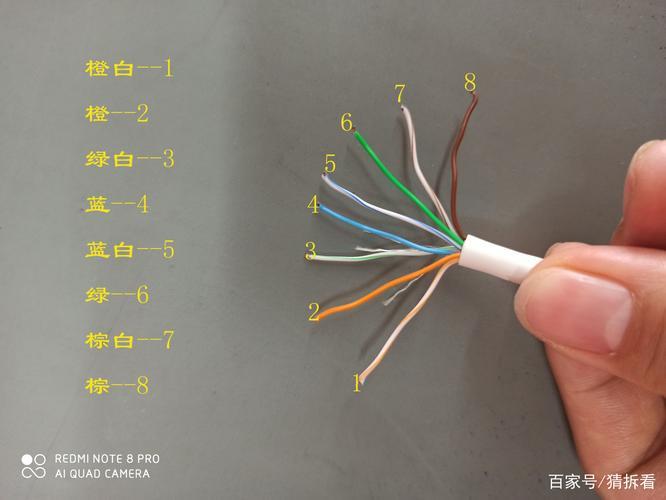 超五类网线怎么看？