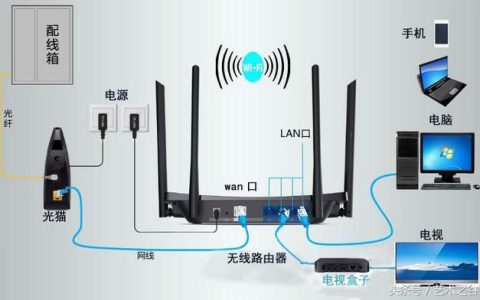 家庭内网线怎么安装？