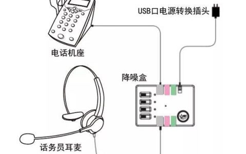 固定电话接入方式