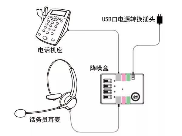 固定电话接入方式