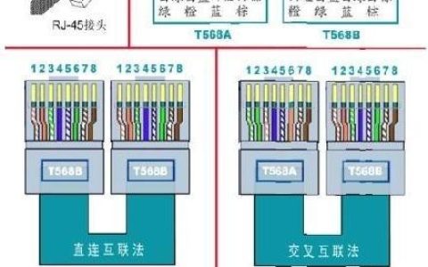 网线安装排序：新手也能轻松搞定