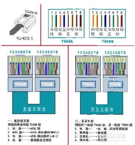 网线安装排序：新手也能轻松搞定