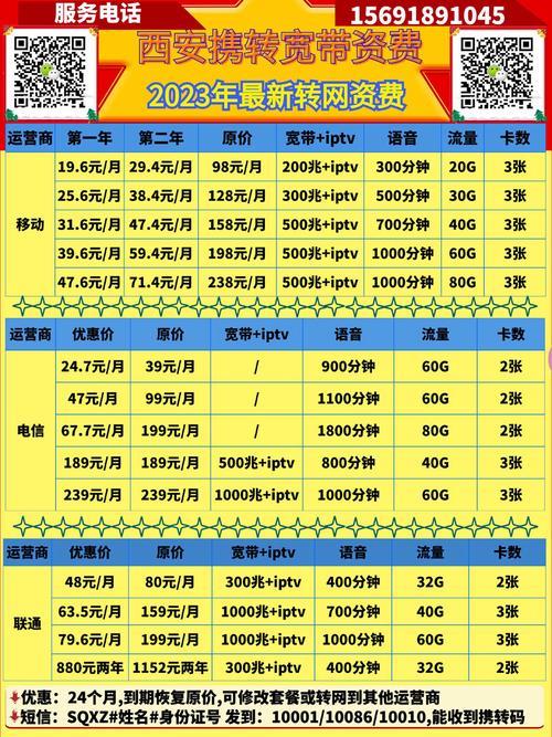 2024年宽带价格：最新套餐和趋势