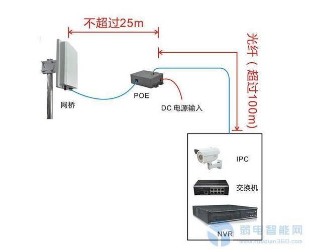 家里安无线网怎么安装？