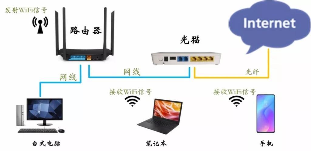 路由器有啥区别？