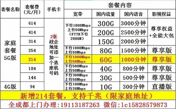成都宽带办理：如何选择最适合您的宽带套餐？