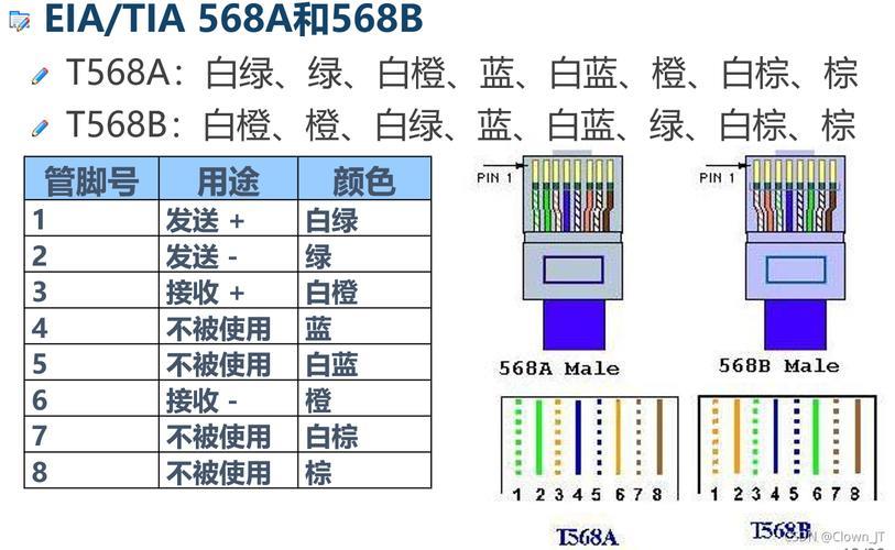 六类线传输带宽：详解千兆网络的标配