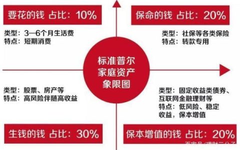 为什么固定资本比重大？