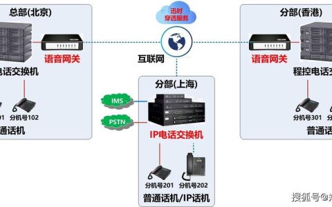 网络电话虚拟号码：简介、优势和应用场景
