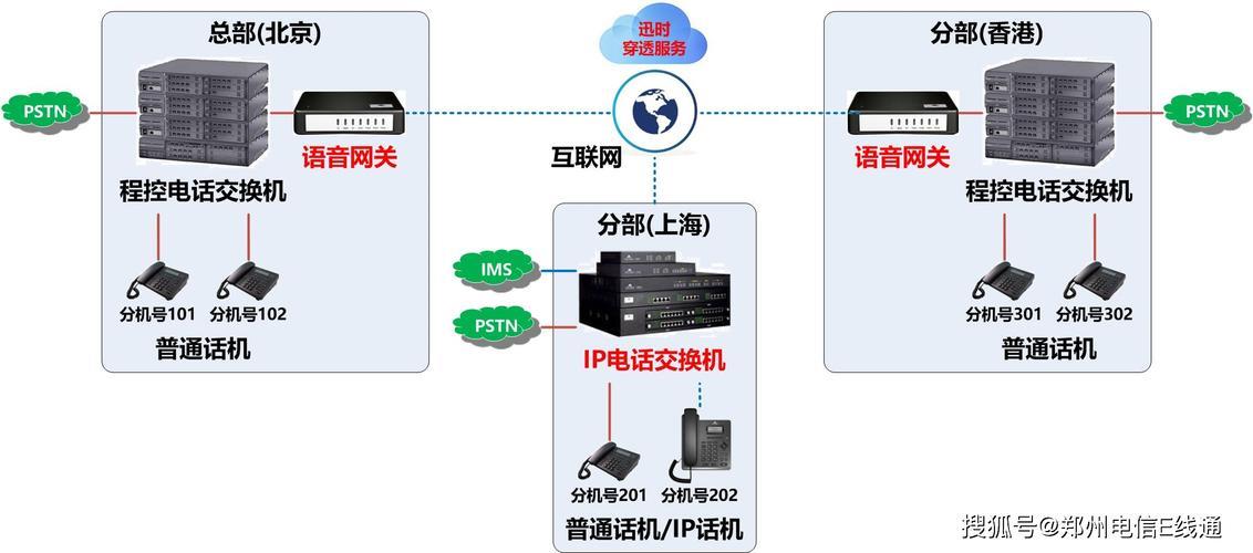 网络电话虚拟号码：简介、优势和应用场景