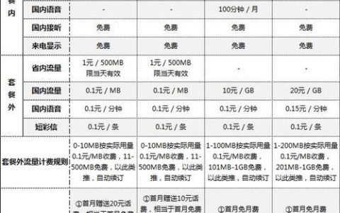 国内流量价格：资费套餐解析与选购指南