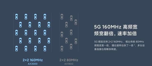 20MHz带宽最高速度是多少？