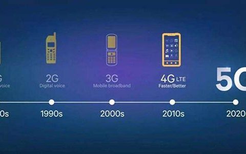 千兆和4G：有何区别？