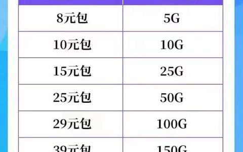 0元4G纯流量卡：免费领，畅享高速上网！