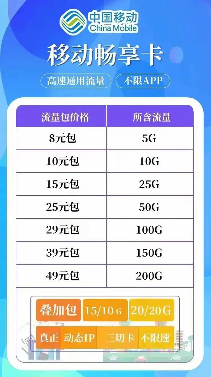 0元4G纯流量卡：免费领，畅享高速上网！