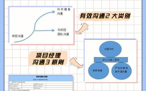 SIP网络电话服务商：助力企业实现高效沟通