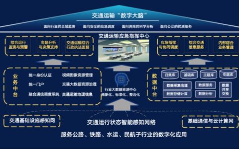 中国交通通信信息中心：助力交通运输行业数字化转型