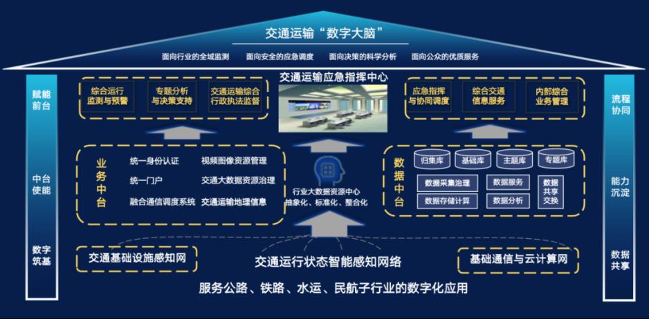 中国交通通信信息中心：助力交通运输行业数字化转型