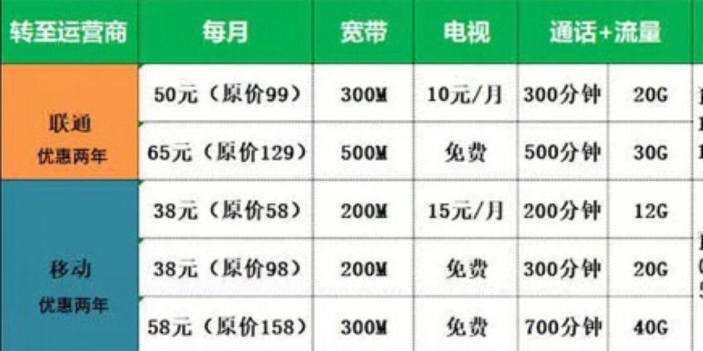 广电宽带便宜吗？