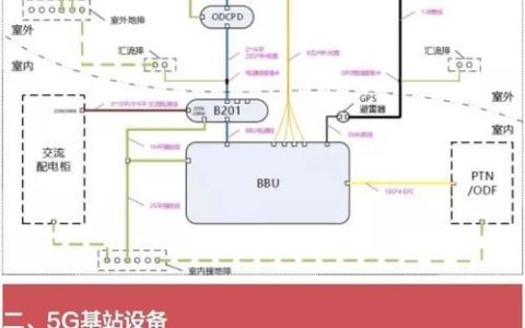 室外基站安装：详细指南