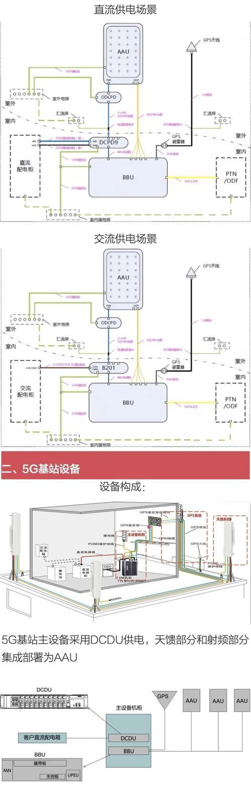 室外基站安装：详细指南