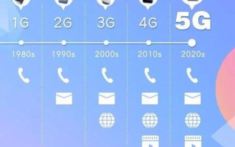 5G变2G怎么回事？
