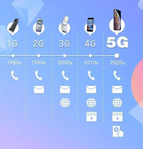 5G变2G怎么回事？