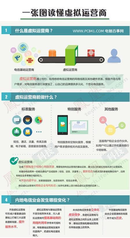 西安虚拟运营商：通信新选择