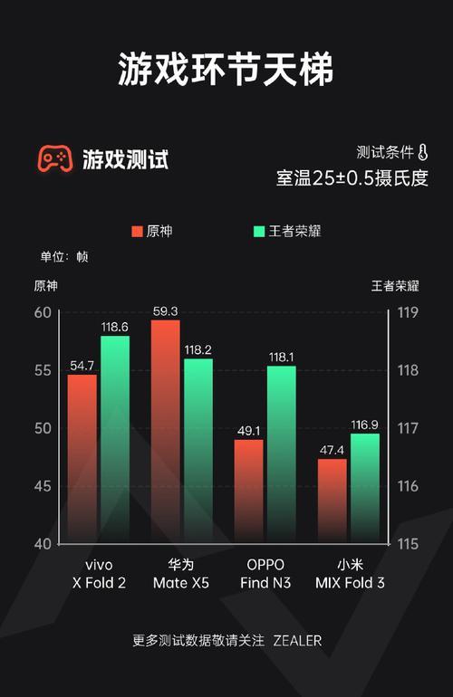 手机上网速度排名：谁是王者？