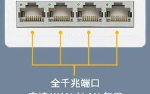 宽带网线插哪里？