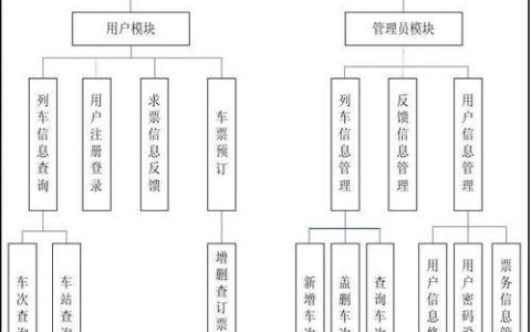 铁路联网售票系统属于什么分类？