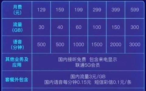 46G流量多少钱？