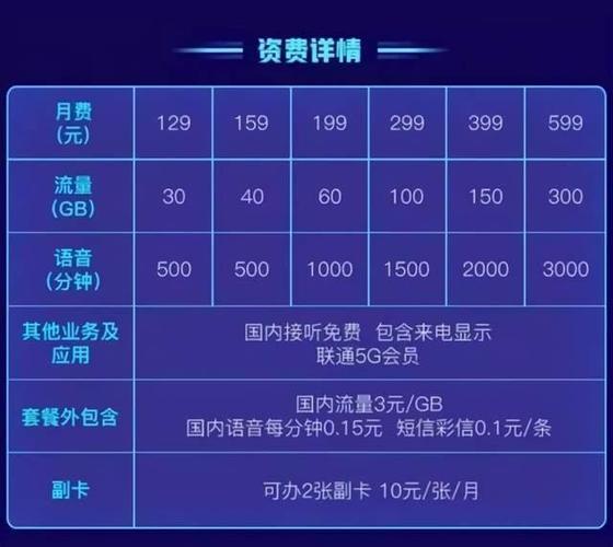 46G流量多少钱？
