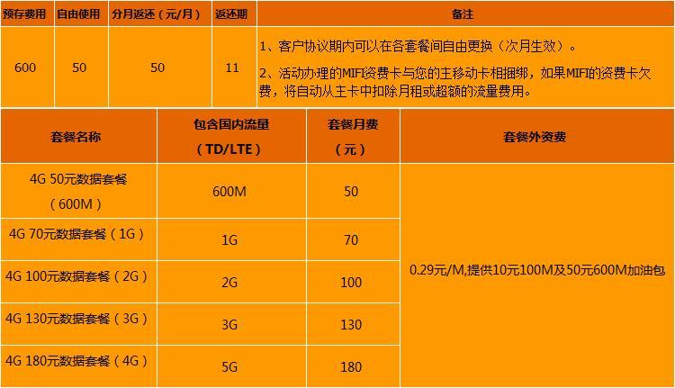 无线WiFi怎么收费？