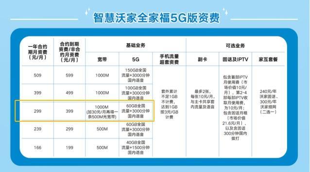 家庭套餐宽带：一站式解决方案，满足全家上网需求