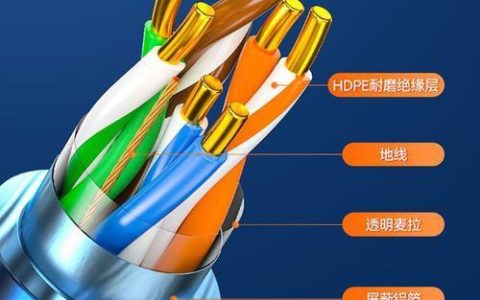 网线UTP-6：详解六类非屏蔽双绞线