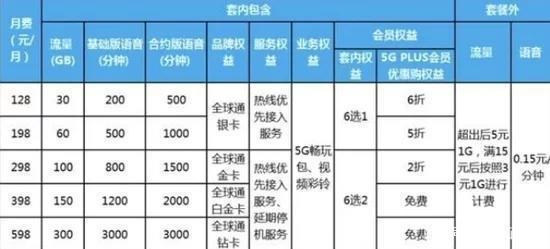 打电话便宜套餐：如何选择最划算的套餐？