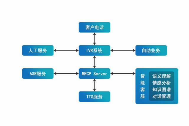 外呼系统花费：如何制定预算并降低成本