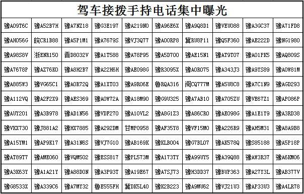 高速打电话扣多少分罚多少钱？