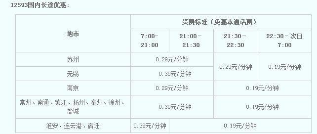 移动卡多少钱一分钟通话？