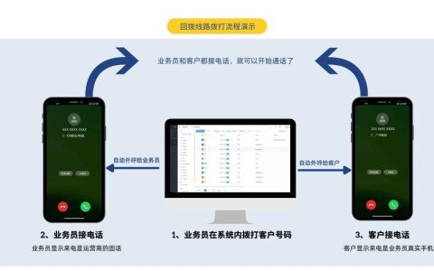 电销平台外呼系统：高效拓客利器