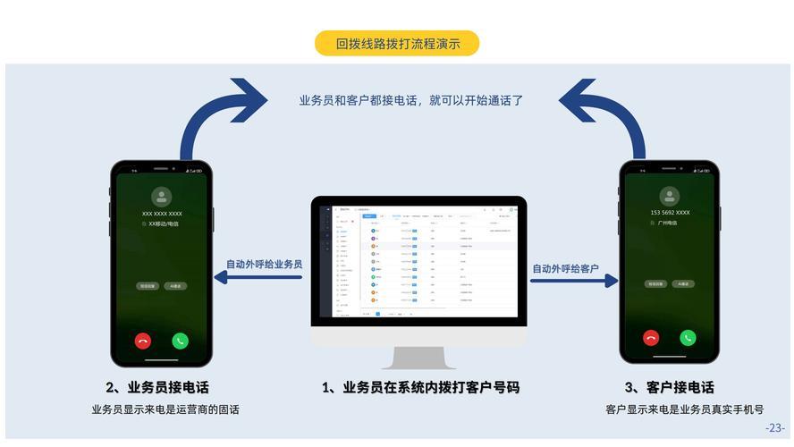 电销平台外呼系统：高效拓客利器