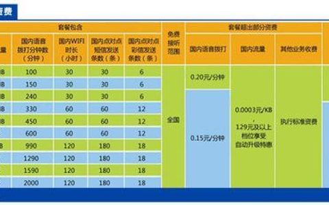 购买手机卡价格：你需要了解的