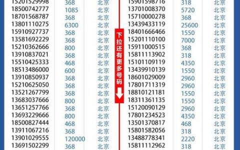 电话号码和电话卡的关系