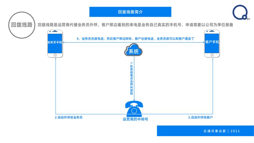国内最好的外呼系统：如何选择最适合您的系统？