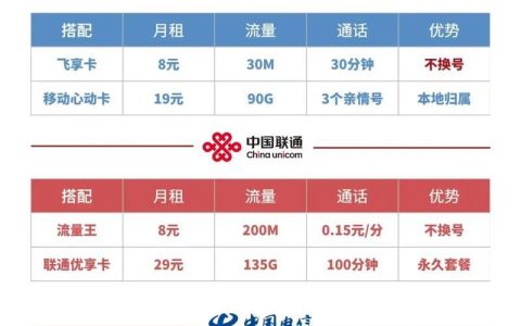 话费便宜的手机套餐：省钱攻略