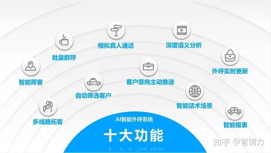 北京外呼电话系统：助力企业高效沟通