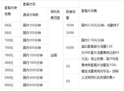 打电话比较多的移动套餐推荐